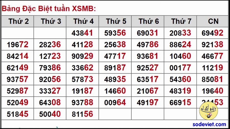 Đặc điểm bộ số lô đề Nhập môn căn bản mới nhất năm 2024